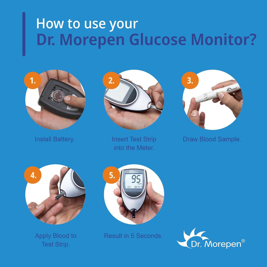 Dr. Morepen GlucoOne BG 03 Rapid Auto-Coding Blood Glucose Monitor 25 Strips
